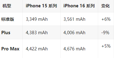 卫东苹果16维修分享iPhone16/Pro系列机模再曝光