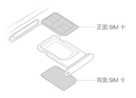 卫东苹果15维修分享iPhone15出现'无SIM卡'怎么办