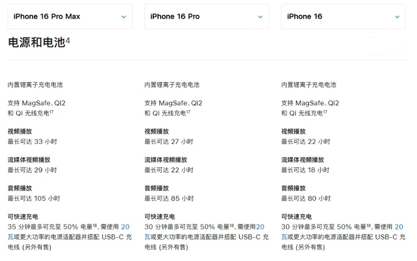 卫东苹果手机维修分享 iPhone 16 目前实测充电峰值功率不超过 39W 