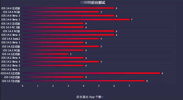 卫东苹果手机维修分享iOS14.5beta1续航怎么样 