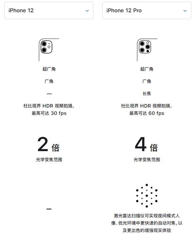 卫东苹果手机维修分享苹果 iPhone 12 与 iPhone 12 Pro 选哪款 